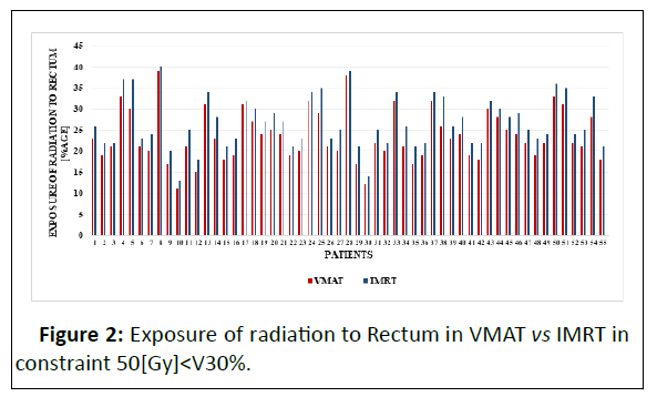 medical-physics-radiation