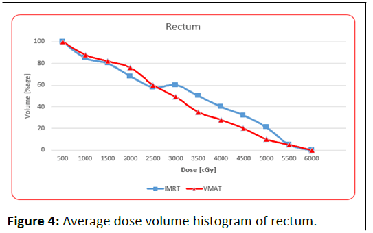 medical-physics-volume