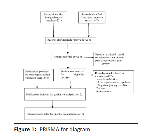 medical-prisma