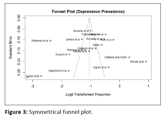 medical-symmetrical