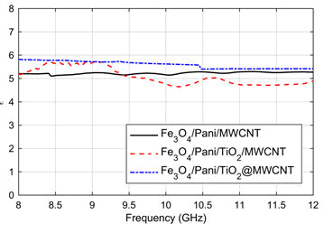 nano-research-composites