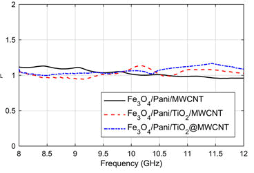 nano-research-composites