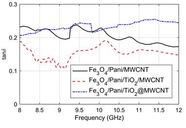 nano-research-composites