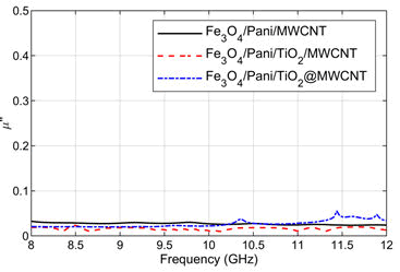 nano-research-composites