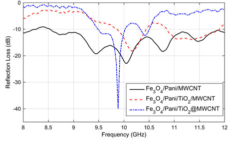 nano-research-composites