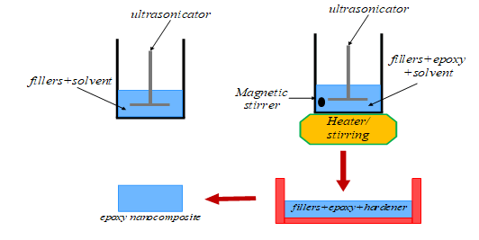 nano-research-solution