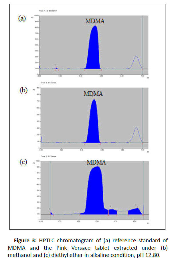 organic-chromatogram