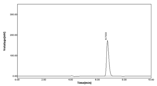 organic-inorganic-chromatogram