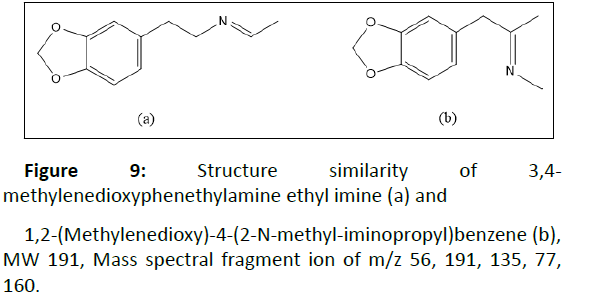 organic-similarity