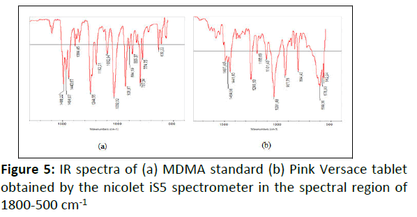 organic-spectrometer