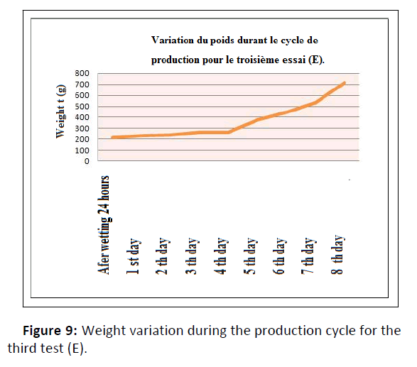 plant-sciences-variation