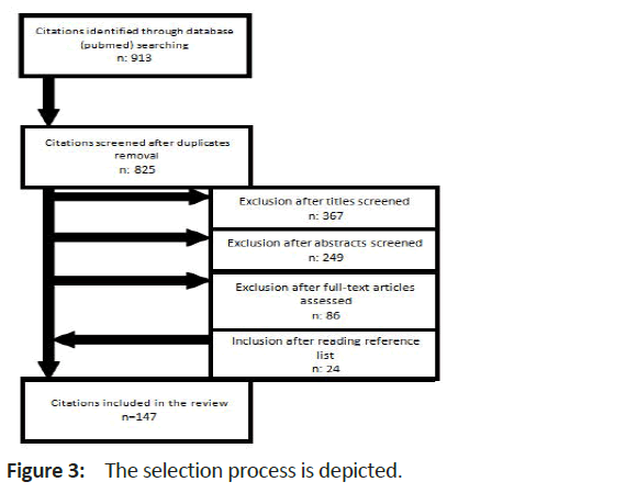 rare-disorders-depicted