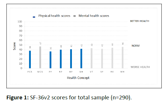 rare-disorders-scores