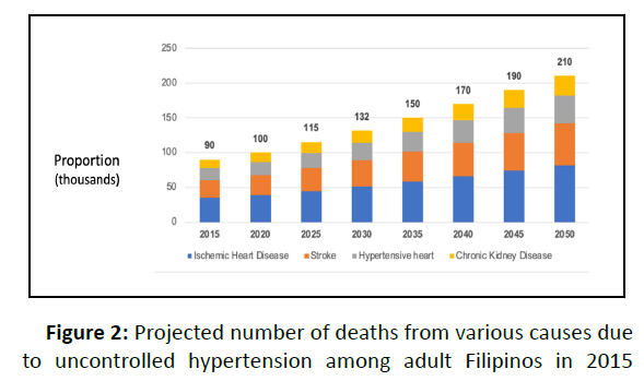 stroke-hypertension