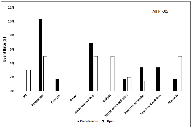 vascular-endovascular-perioperative