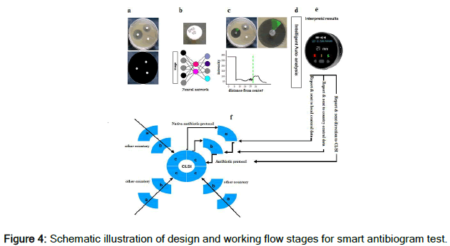 Electronic-Biology