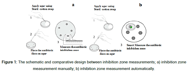 Electronic-Biology