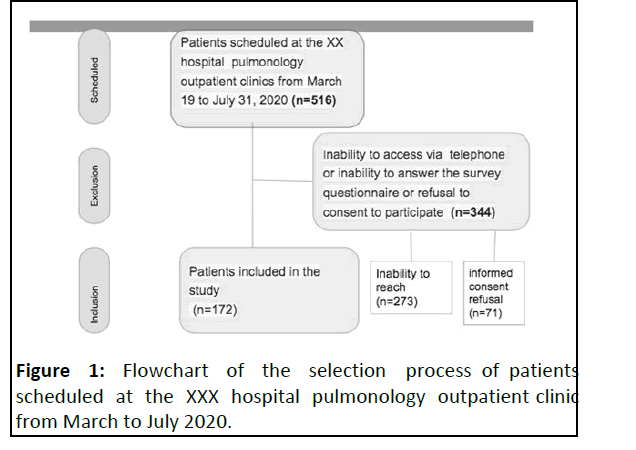 IPJL-Flowchart