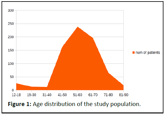 IPJPM-Age