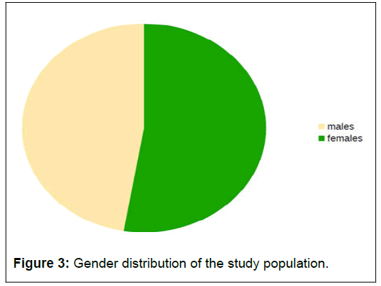 IPJPM-Gender