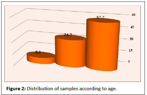 IPJPM-samples