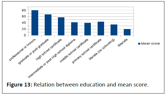 IPJPM-score