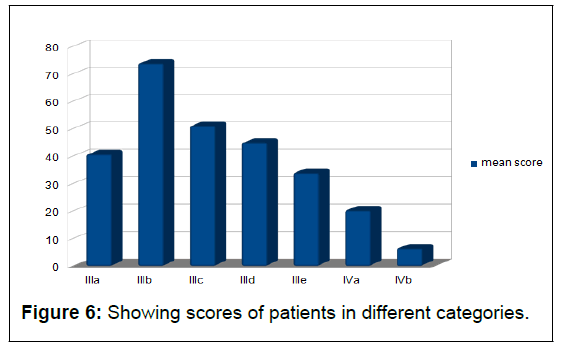 IPJPM-scores