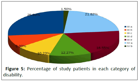 IPJPM-study