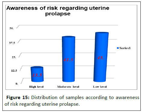 IPJPM-uterine