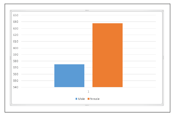 IPPR-Gender