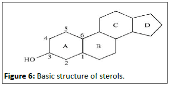 Nutraceuticals-Science-Basic