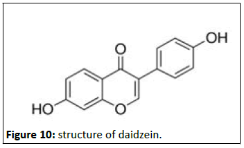 Nutraceuticals-Science-daidzein