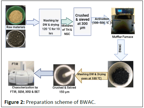 Pollution-Control