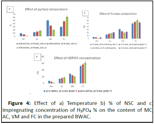 Pollution-Control