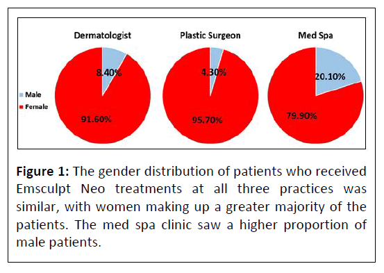 aesthetic-reconstructive-gender