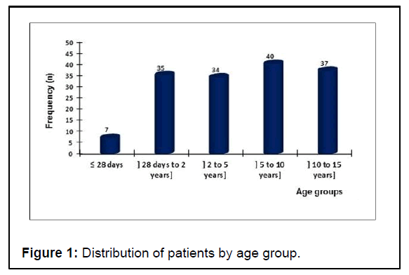 anesthesiology-patients