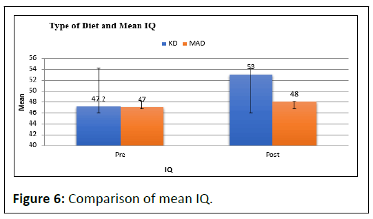 childhood-development-comparison