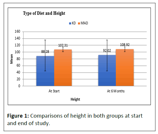 childhood-development-height