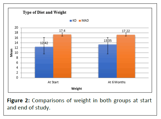 childhood-development-weight