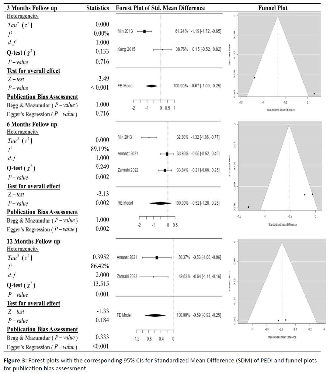 childhood-developmental-assessment