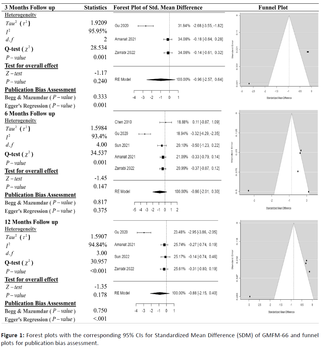 childhood-developmental-forest-plots