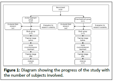 clinical-experimental-diagram