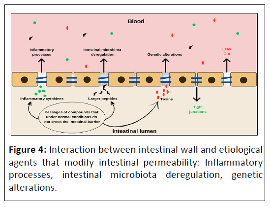 clinical-nutrition-etiological