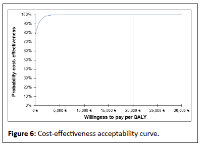 health-medical-cost-effectiveness