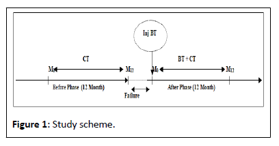 health-medical-study-scheme