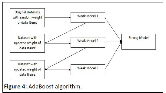 ipacsit-Ada