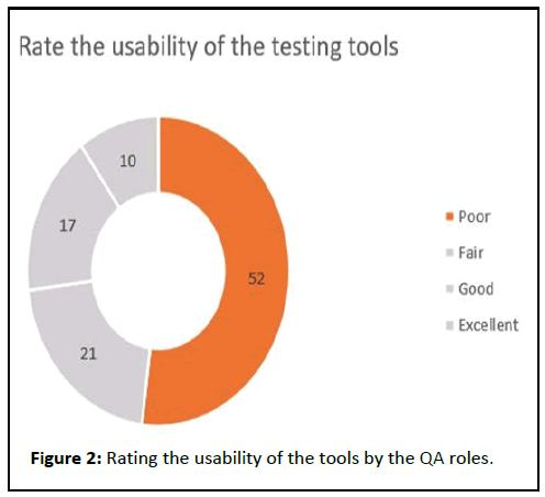 ipacsit-Rating