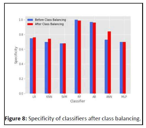 ipacsit-Specificity