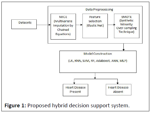 ipacsit-hybrid