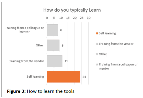 ipacsit-learn